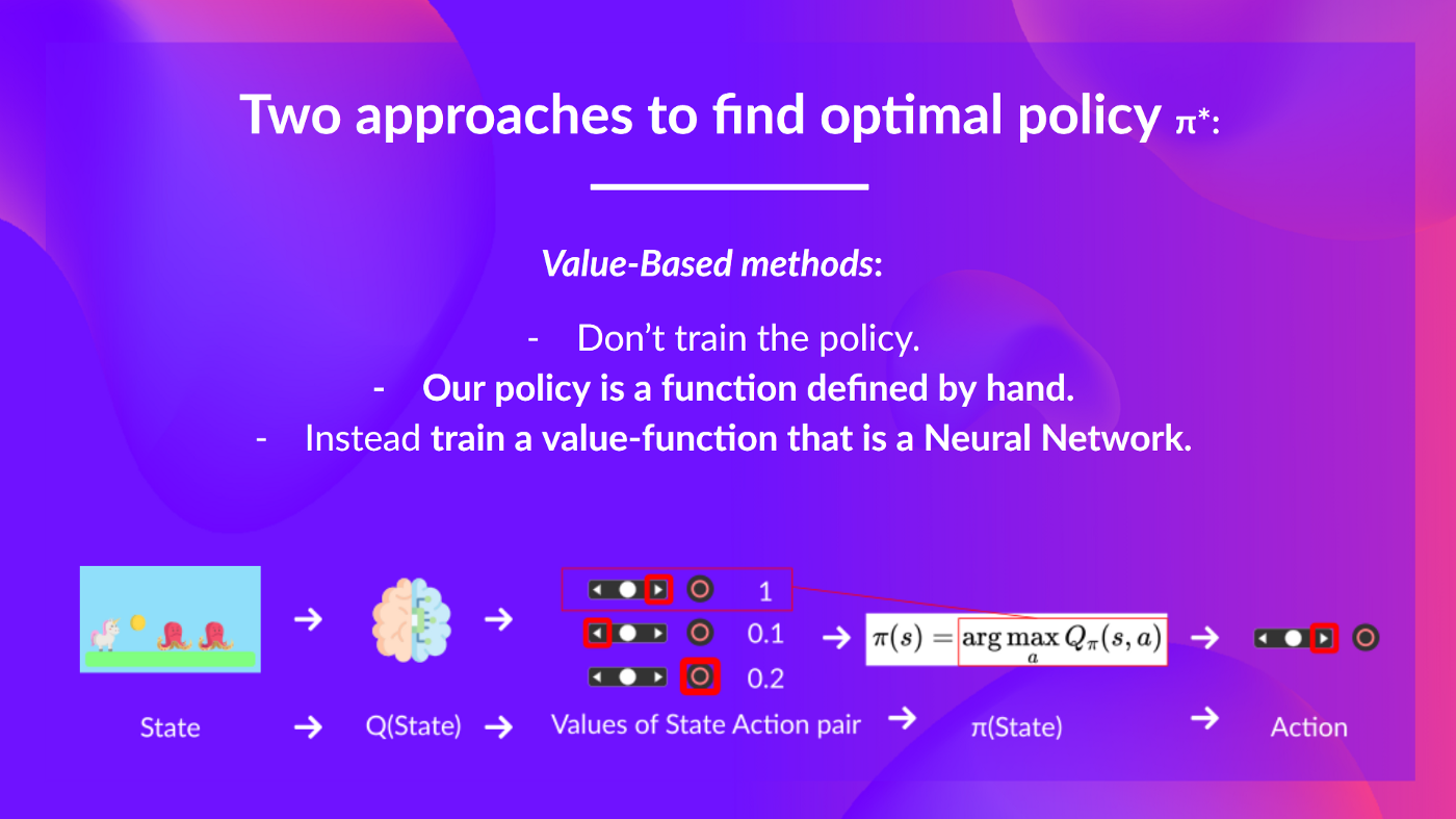 two approaches to find optimal policy-value-based-methods